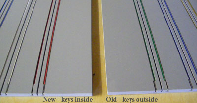 Keys inside vs keys outside